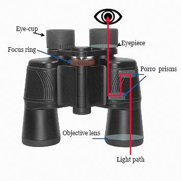 Spy Long Range Binocular In Delhi